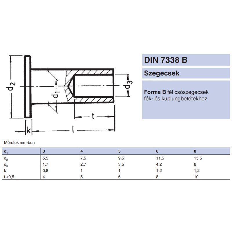 FÉK-KUPLUNGSZEGECS D05*12 DIN 7338B ALU LAPOSFEJ ÜREGELT  SZEGECSEK