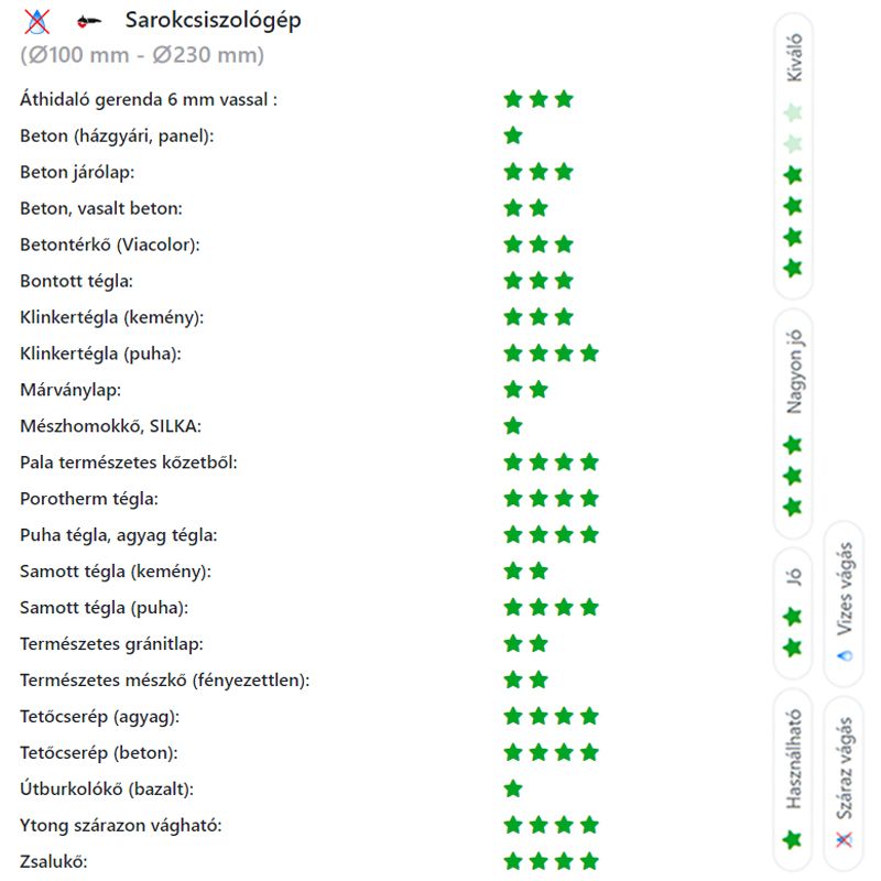 DIATECH TS125 VÁGÓKORONG TURBO D125*22,2 TS GYÉMÁNTSZEMCSÉS  GYÉMÁNTSZEMCSÉS VÁGÓKORONG