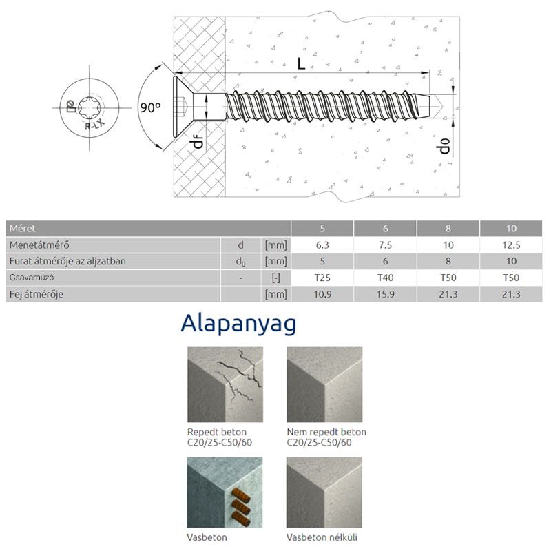 BETONCSAVAR SFTX D10/08*100 RAWL R-LX-08x100-CS-ZP IMPORT ACÉLDÜBELEK