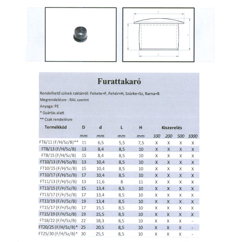 LYUKDUGÓ D08/13 FEKETE (FURAT TAKARÁSHOZ) MAGYAR FT8/13F MŰANYAG ZÁRÓELEMEK LYUKDUGÓ D08/13 FEKETE (FURAT TAKARÁSHOZ) MAGYAR FT8/13F MŰANYAG ZÁRÓELEMEK