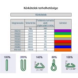 KÖRKÖTÉL (EMELŐHUROK) IRS20 ZÖLD 1m/2m 2T WLL POLYTEX 1301002020 KÖTÉL-ZSINÓR-ZSINEG-HEVEDER